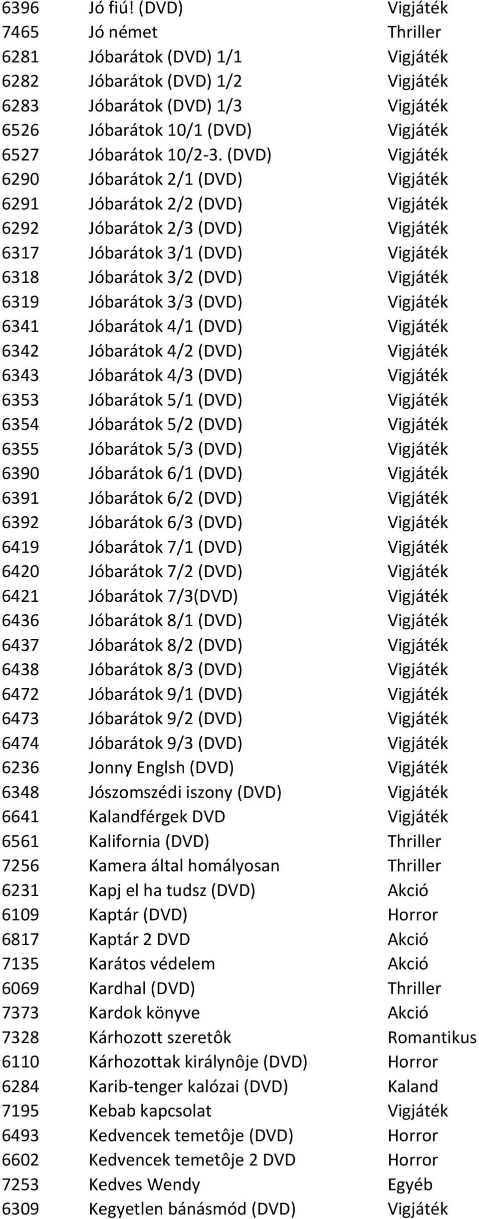 (DVD) Vigjáték 6290 Jóbarátok 2/1 (DVD) Vigjáték 6291 Jóbarátok 2/2 (DVD) Vigjáték 6292 Jóbarátok 2/3 (DVD) Vigjáték 6317 Jóbarátok 3/1 (DVD) Vigjáték 6318 Jóbarátok 3/2 (DVD) Vigjáték 6319 Jóbarátok