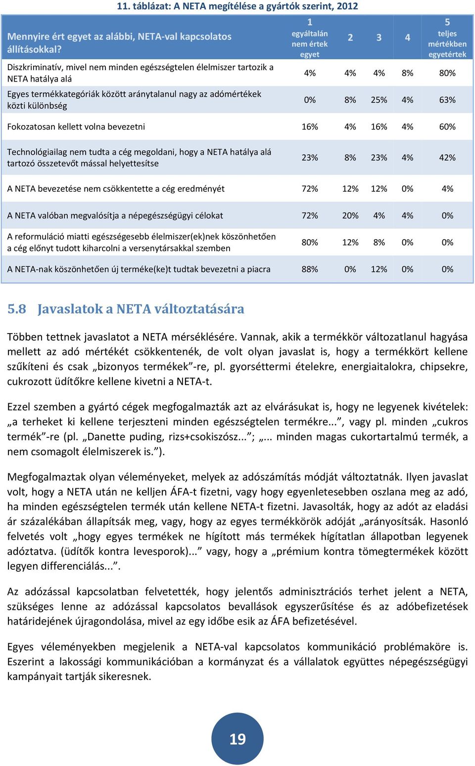 5 teljes mértékben egyetértek 4% 4% 4% 8% 80% 0% 8% 25% 4% 63% Fokozatosan kellett volna bevezetni 16% 4% 16% 4% 60% Technológiailag nem tudta a cég megoldani, hogy a NETA hatálya alá tartozó