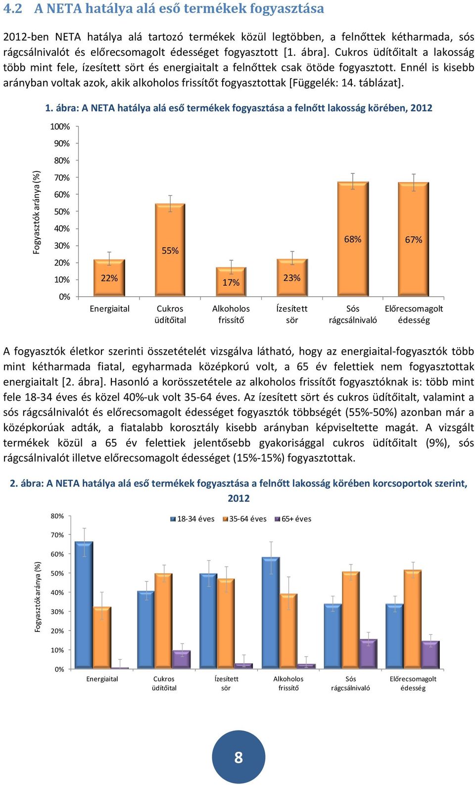 Ennél is kisebb arányban voltak azok, akik alkoholos frissítőt fogyasztottak [Függelék: 14