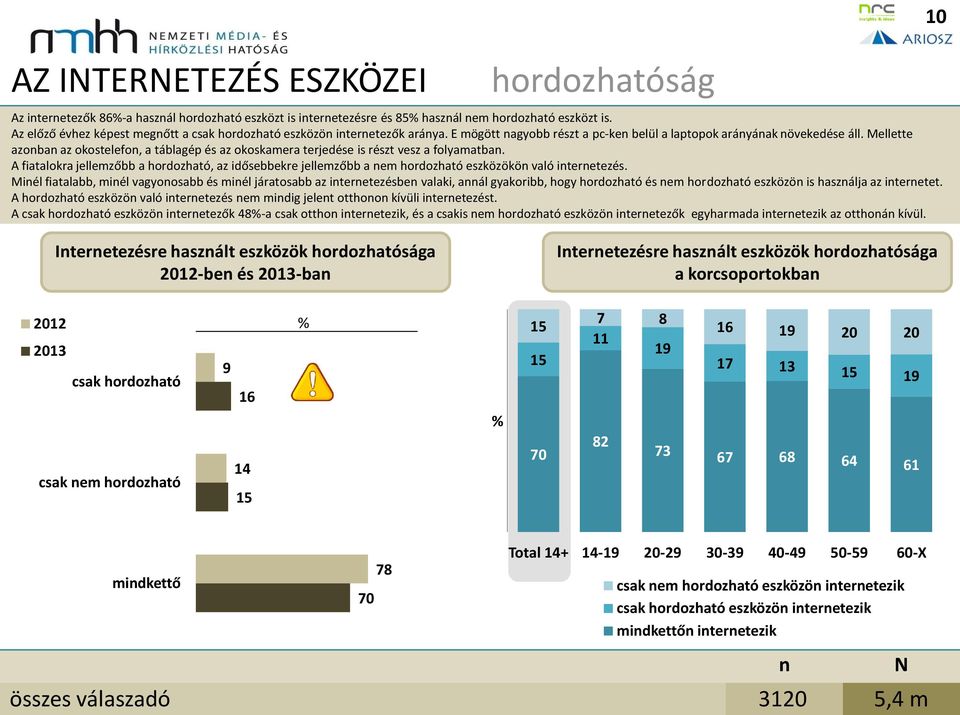 Mellette azoba az okostelefo, a táblagép és az okoskamera terjedése is részt vesz a folyamatba.