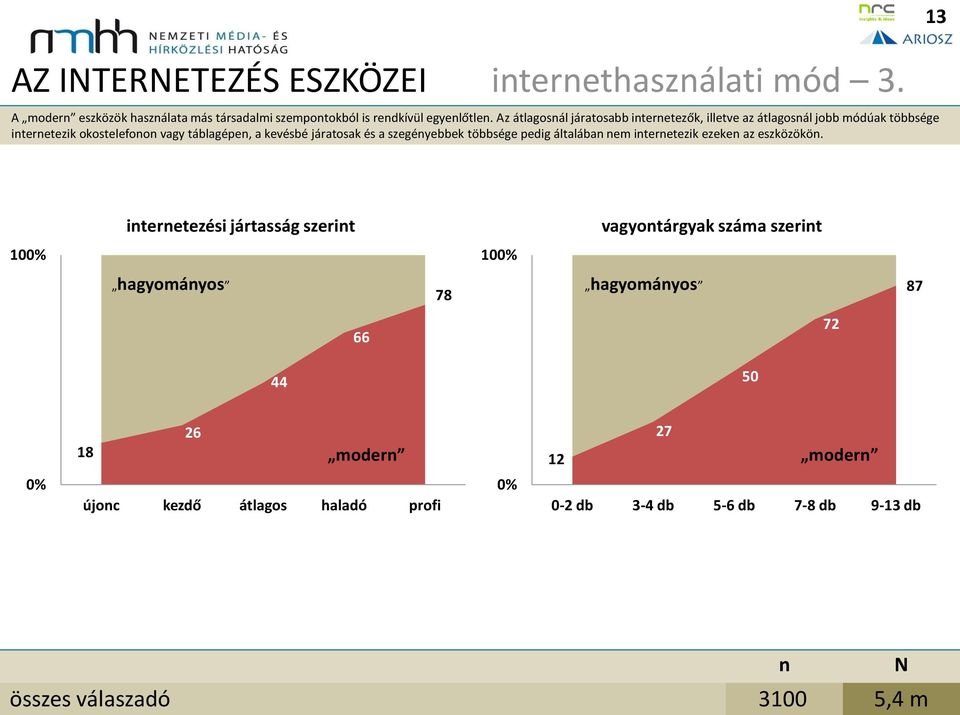 szegéyebbek többsége pedig általába em iteretezik ezeke az eszközökö.