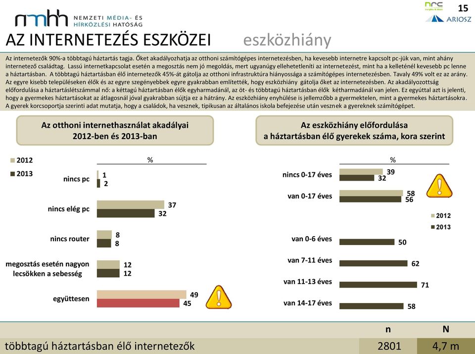 Lassú iteretkapcsolat eseté a megosztás em jó megoldás, mert ugyaúgy ellehetetleíti az iteretezést, mit ha a kelletéél kevesebb pc lee a háztartásba.