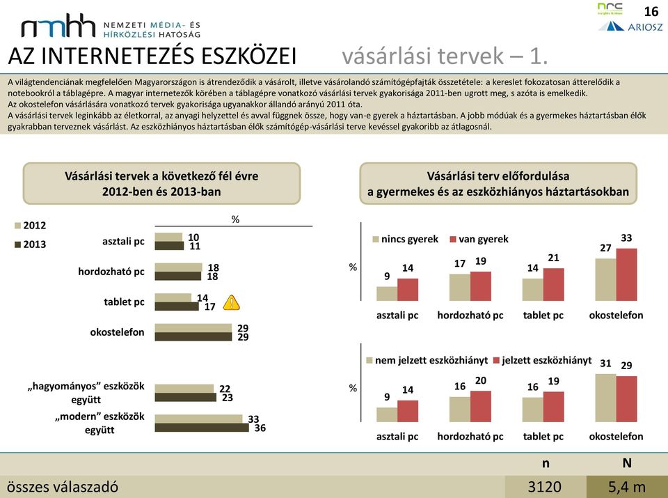 A magyar iteretezők körébe a táblagépre voatkozó vásárlási tervek gyakorisága 2011-be ugrott meg, s azóta is emelkedik.