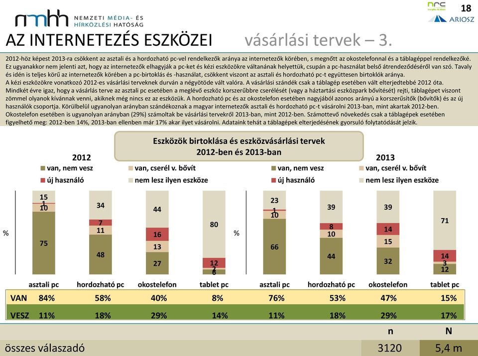 Ez ugyaakkor em jeleti azt, hogy az iteretezők elhagyják a pc-ket és kézi eszközökre váltaáak helyettük, csupá a pc-haszálat belső átredeződéséről va szó.