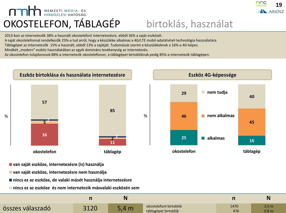 Tudomásuk szerit e készülékekek a 16-a 4G-képes. Midkét moder eszköz haszálatába az egyik domiás tevékeység az iteretezés.