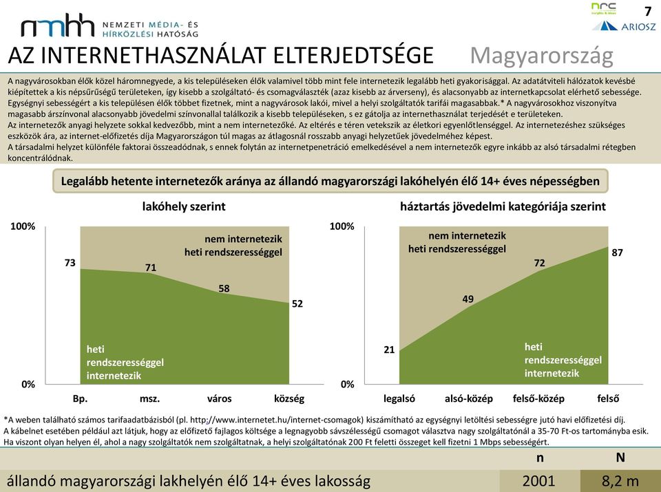 Egységyi sebességért a kis települése élők többet fizetek, mit a agyvárosok lakói, mivel a helyi szolgáltatók tarifái magasabbak.