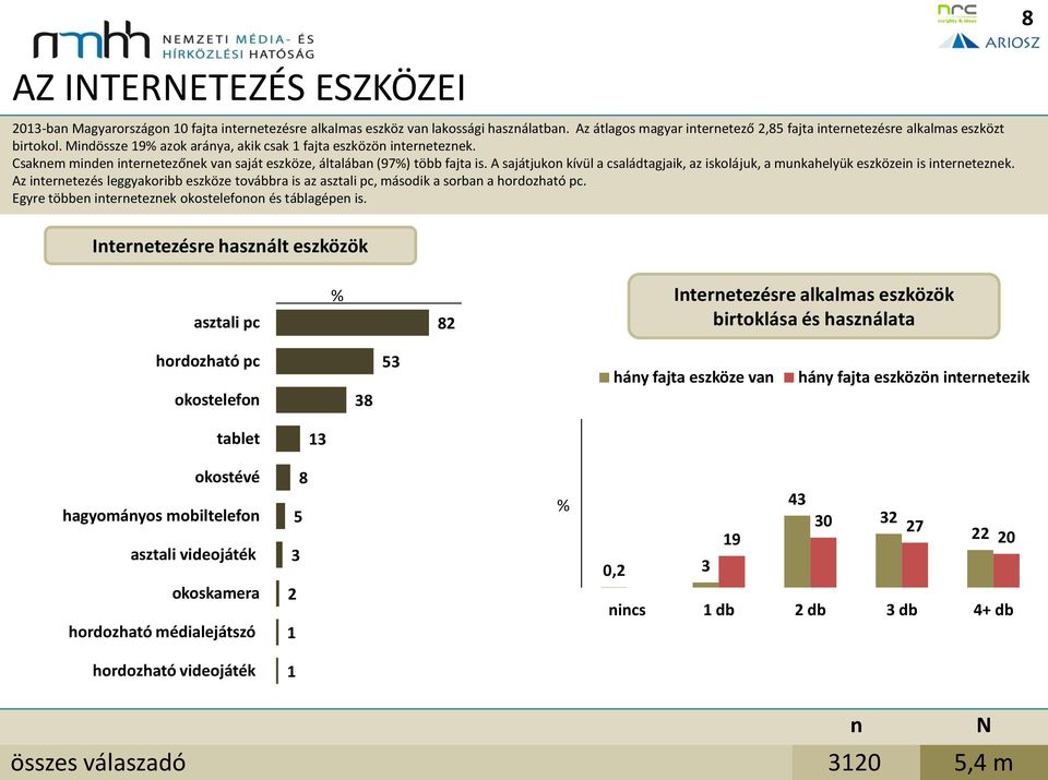 A sajátjuko kívül a családtagjaik, az iskolájuk, a mukahelyük eszközei is iteretezek. Az iteretezés leggyakoribb eszköze továbbra is az asztali pc, második a sorba a hordozható pc.