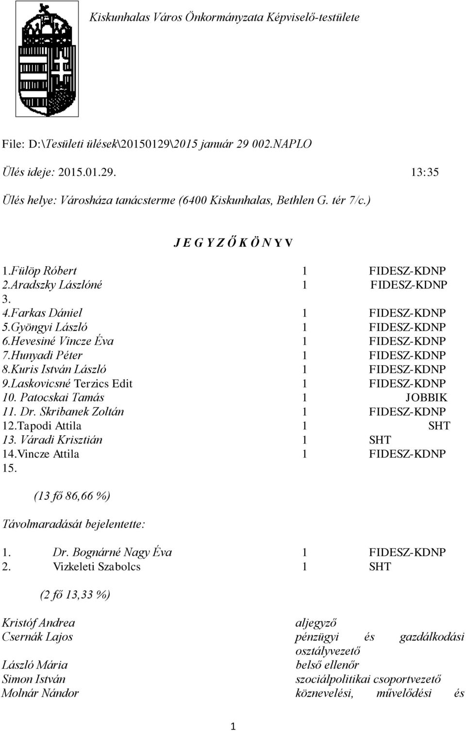 Hunyadi Péter 1 FIDESZ-KDNP 8.Kuris István László 1 FIDESZ-KDNP 9.Laskovicsné Terzics Edit 1 FIDESZ-KDNP 10. Patocskai Tamás 1 JOBBIK 11. Dr. Skribanek Zoltán 1 FIDESZ-KDNP 12.Tapodi Attila 1 SHT 13.