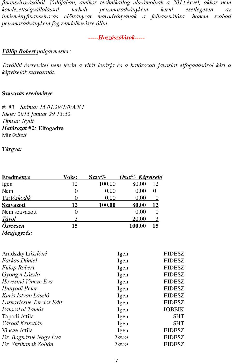 rendelkezésre állni. -----Hozzászólások----- További észrevétel nem lévén a vitát lezárja és a határozati javaslat elfogadásáról kéri a képviselők szavazatát. Szavazás eredménye #: 83 Száma: 15.01.
