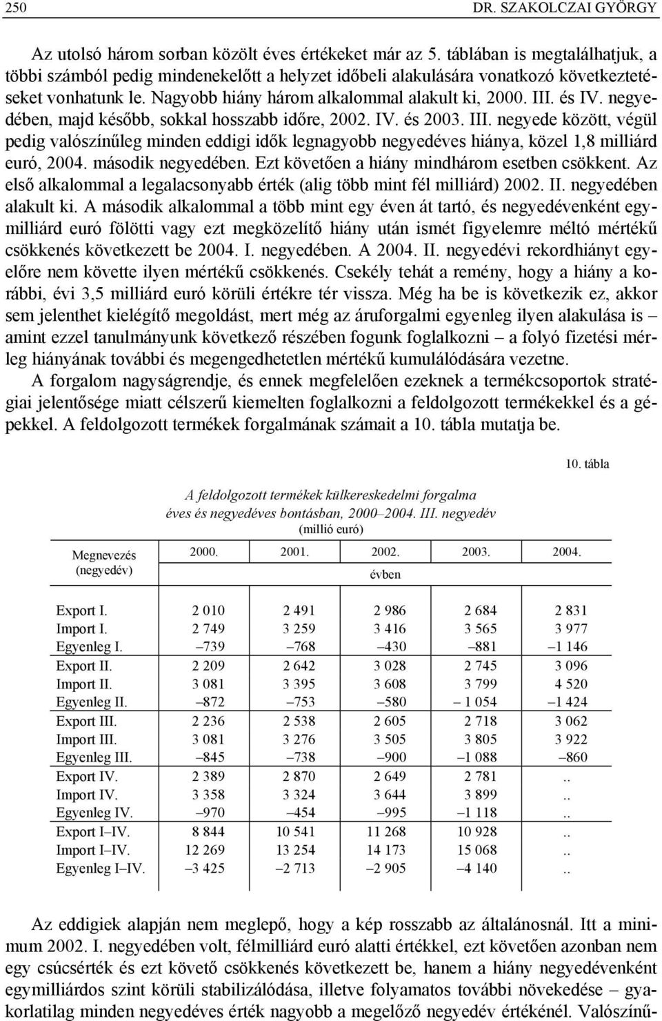 negyedében, majd később, sokkal hosszabb időre, 2002. IV. és 2003. III. negyede között, végül pedig valószínűleg minden eddigi idők legnagyobb negyedéves hiánya, közel 1,8 milliárd euró, 2004.