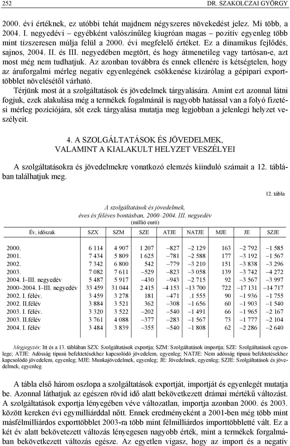 negyedében megtört, és hogy átmenetileg vagy tartósan-e, azt most még nem tudhatjuk.