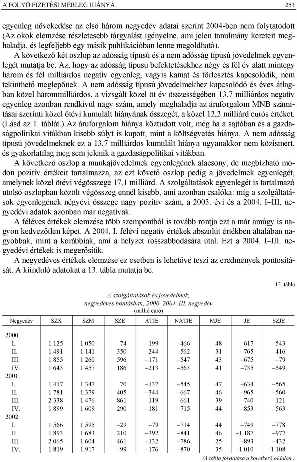 Az, hogy az adósság típusú befektetésekhez négy és fél év alatt mintegy három és fél milliárdos negatív egyenleg, vagyis kamat és törlesztés kapcsolódik, nem tekinthető meglepőnek.