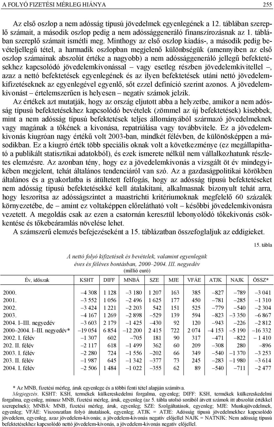 Minthogy az első oszlop kiadás-, a második pedig bevételjellegű tétel, a harmadik oszlopban megjelenő különbségük (amennyiben az első oszlop számainak abszolút értéke a nagyobb) a nem adóssággeneráló