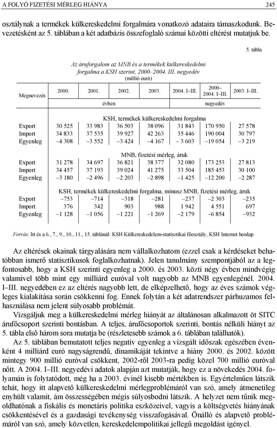 negyedév 2000. 2001. 2002. 2003. 2004. I III.