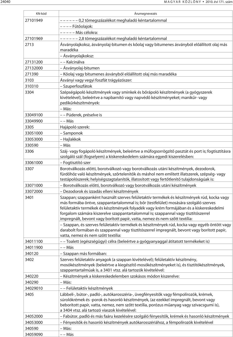 kõolaj vagy bitumenes ásványból elõállított olaj más maradéka Ásványolajkoksz: 27131200 Kalcinálva 27132000 Ásványolaj-bitumen 271390 Kõolaj vagy bitumenes ásványból elõállított olaj más maradéka