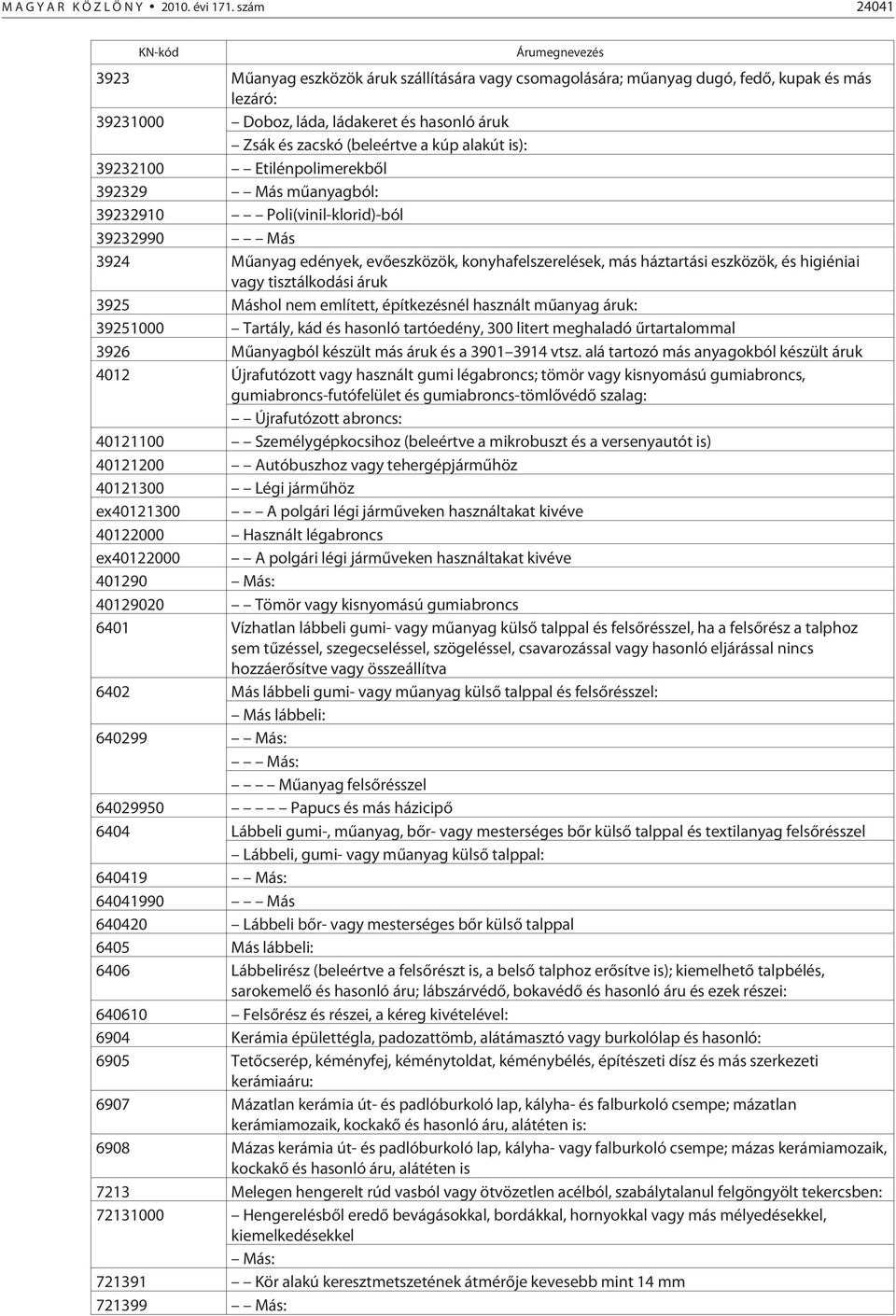 (beleértve a kúp alakút is): 39232100 Etilénpolimerekbõl 392329 Más mûanyagból: 39232910 Poli(vinil-klorid)-ból 39232990 Más 3924 Mûanyag edények, evõeszközök, konyhafelszerelések, más háztartási