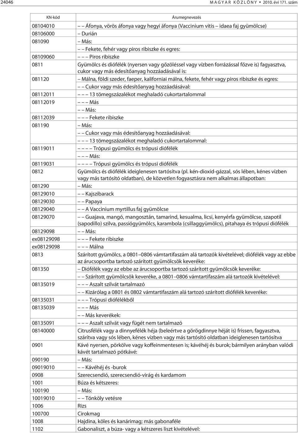 ribiszke 0811 Gyümölcs és diófélék (nyersen vagy gõzöléssel vagy vízben forrázással fõzve is) fagyasztva, cukor vagy más édesítõanyag hozzáadásával is: 081120 Málna, földi szeder, faeper, kaliforniai