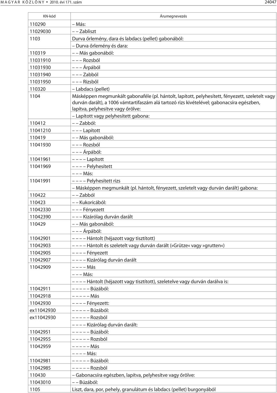 11031940 Zabból 11031950 Rizsbõl 110320 Labdacs (pellet) 1104 Másképpen megmunkált gabonaféle (pl.