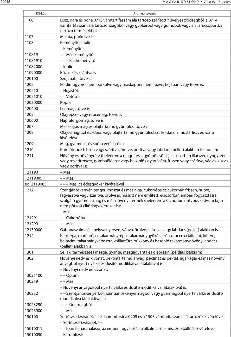 árucsoportba tartozó termékekbõl 1107 Maláta, pörkölve is 1108 Keményítõ; inulin: Keményítõ: 110819 Más keményítõ: 11081910 Rizskeményítõ 11082000 Inulin 11090000 Búzasikér, szárítva is 120100