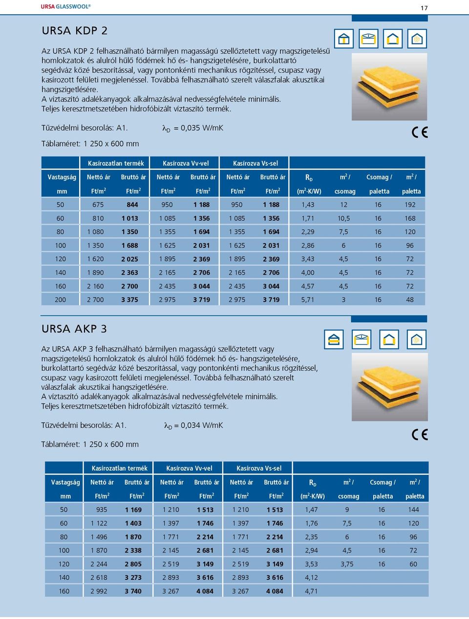 A víztaszító adalékanyagok alkalmazásával nedvességfelvétele minimális. Teljes keresztmetszetében hidrofóbizált víztaszító termék. Tûzvédelmi besorolás: A1.