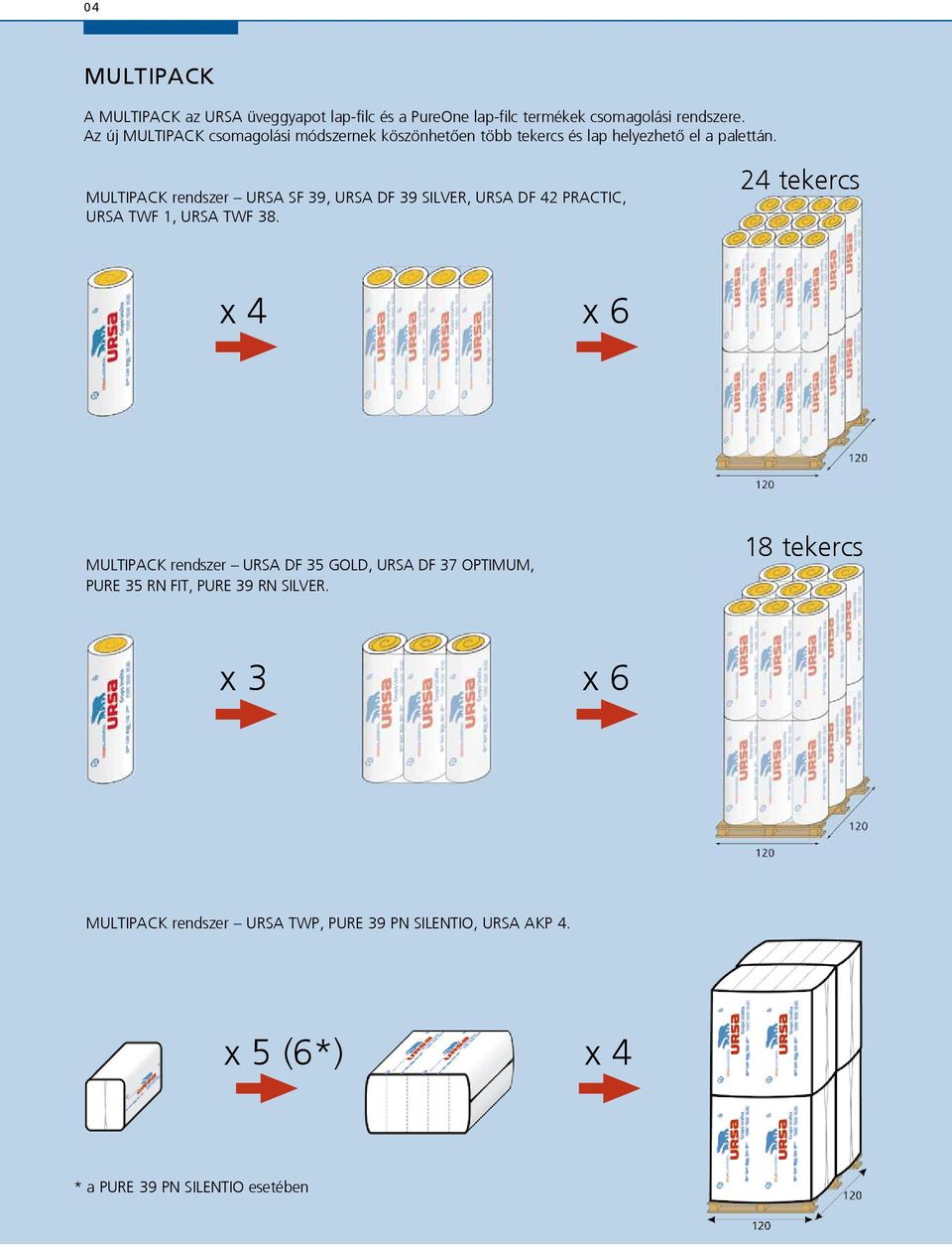 MULTIPACK rendszer URSA SF 39, URSA DF 39 SILVER, URSA DF 42 PRACTIC, URSA TWF 1, URSA TWF 38.