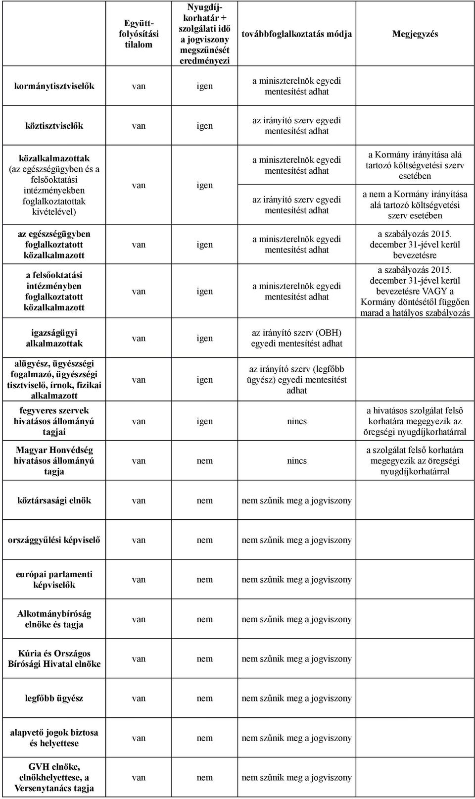 miniszterelnök egyedi mentesítést adhat az irányító szerv egyedi mentesítést adhat a Kormány irányítása alá tartozó költségvetési szerv esetében a nem a Kormány irányítása alá tartozó költségvetési