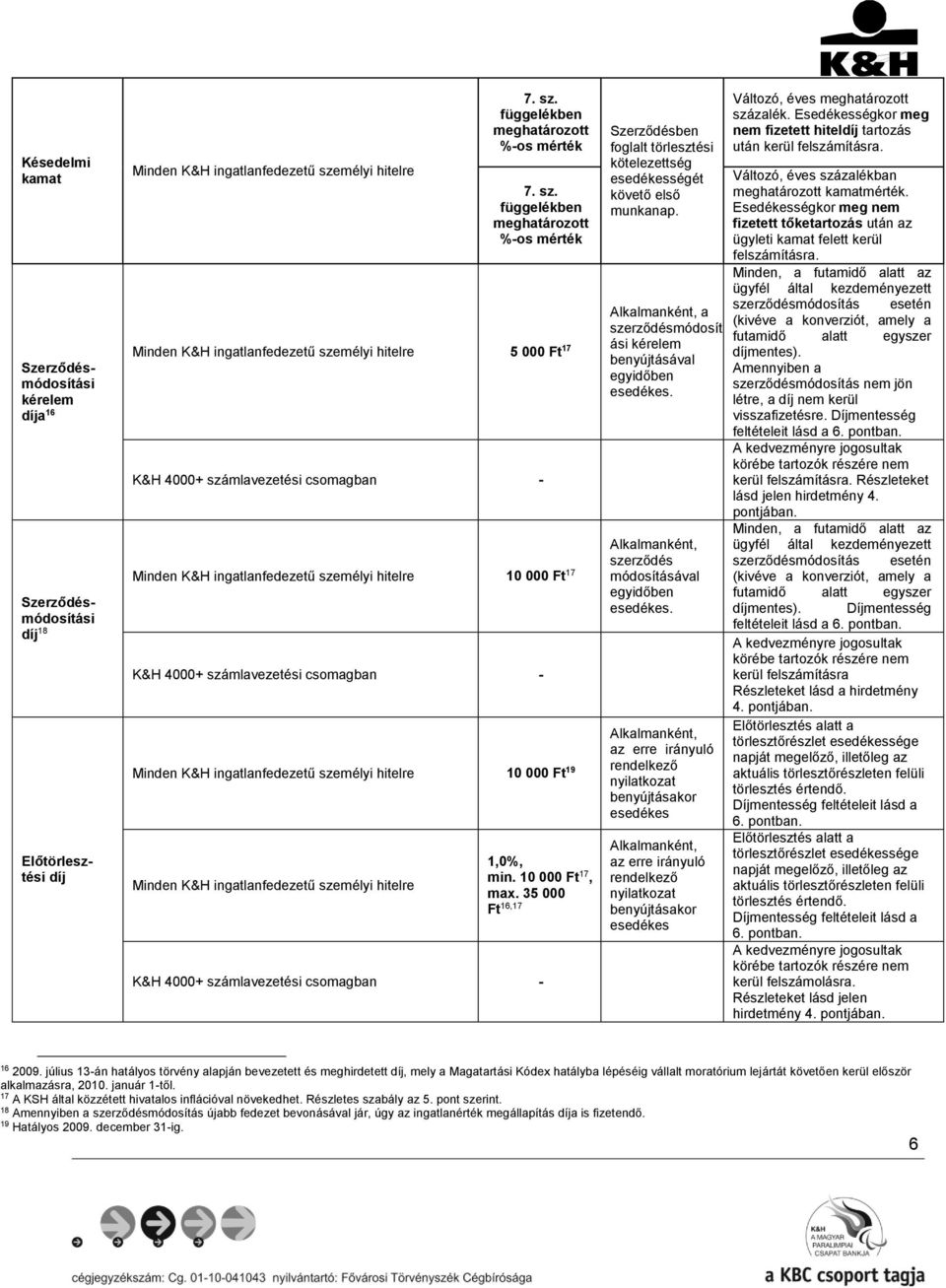 függelékben %-os mérték Minden re 5 000 Ft 17 K&H 4000+ számlavezetési csomagban - Minden re 10 000 Ft 17 K&H 4000+ számlavezetési csomagban - Minden re 10 000 Ft 19 Minden re 1,0%, min.