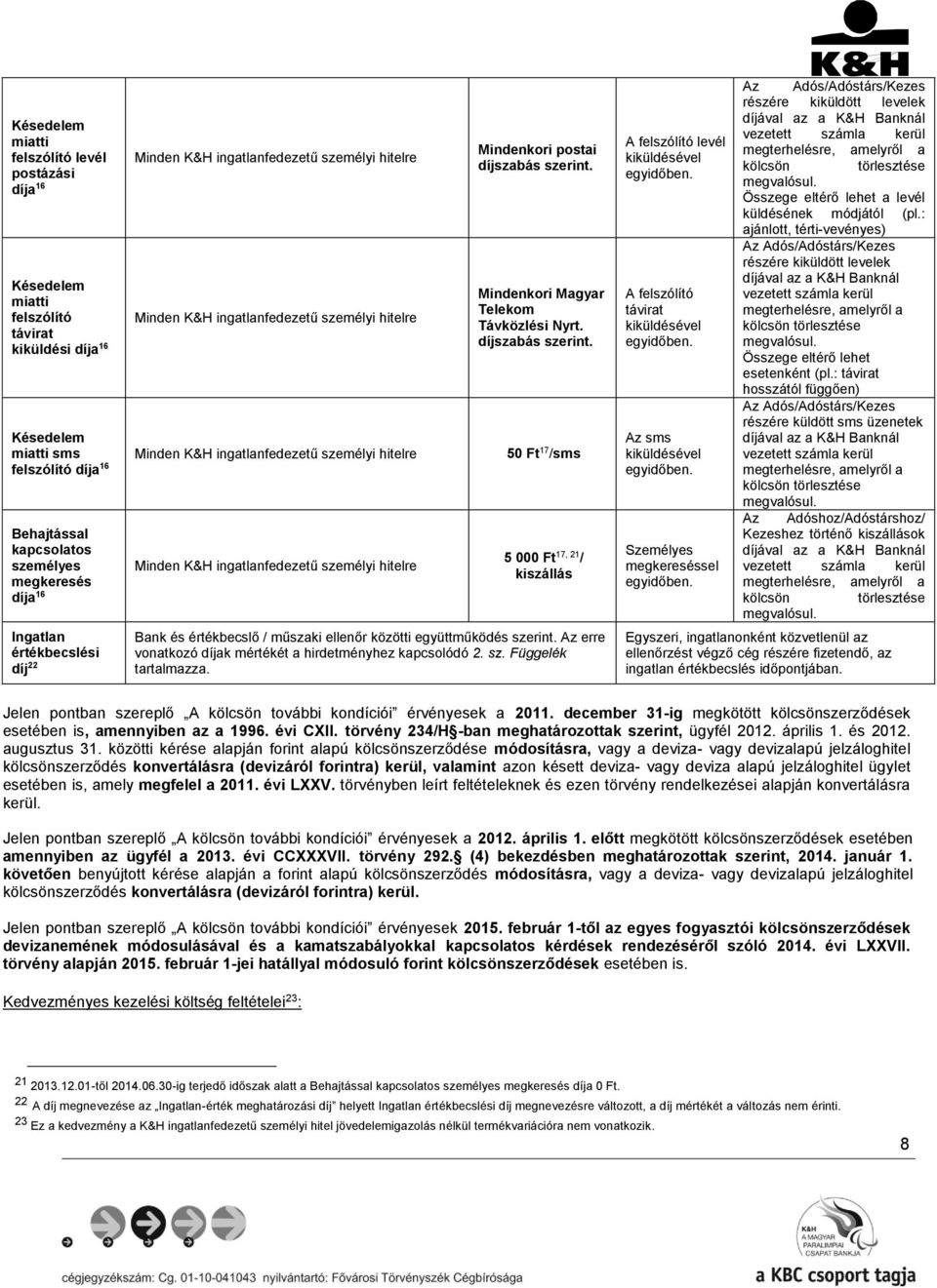 Késedelem miatti sms Minden re 50 Ft 17 /sms felszólító díja 16 Behajtással kapcsolatos személyes megkeresés díja 16 Ingatlan értékbecslési díj 22 Minden re 5 000 Ft 17, 21 / kiszállás Bank és