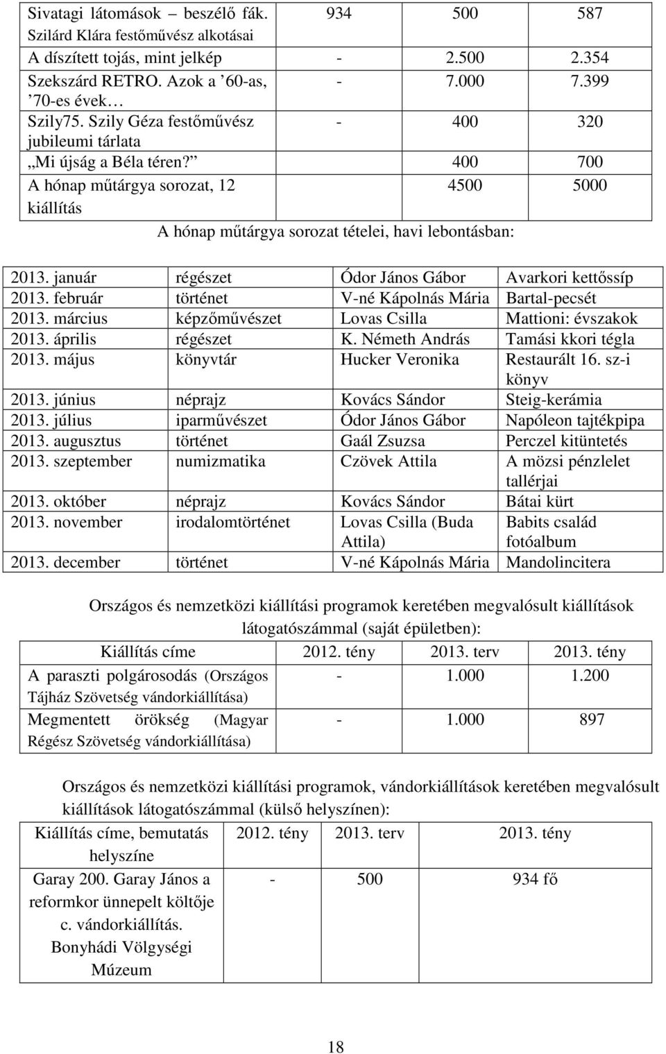 január régészet Ódor János Gábor Avarkori kettıssíp 2013. február történet V-né Kápolnás Mária Bartal-pecsét 2013. március képzımővészet Lovas Csilla Mattioni: évszakok 2013. április régészet K.