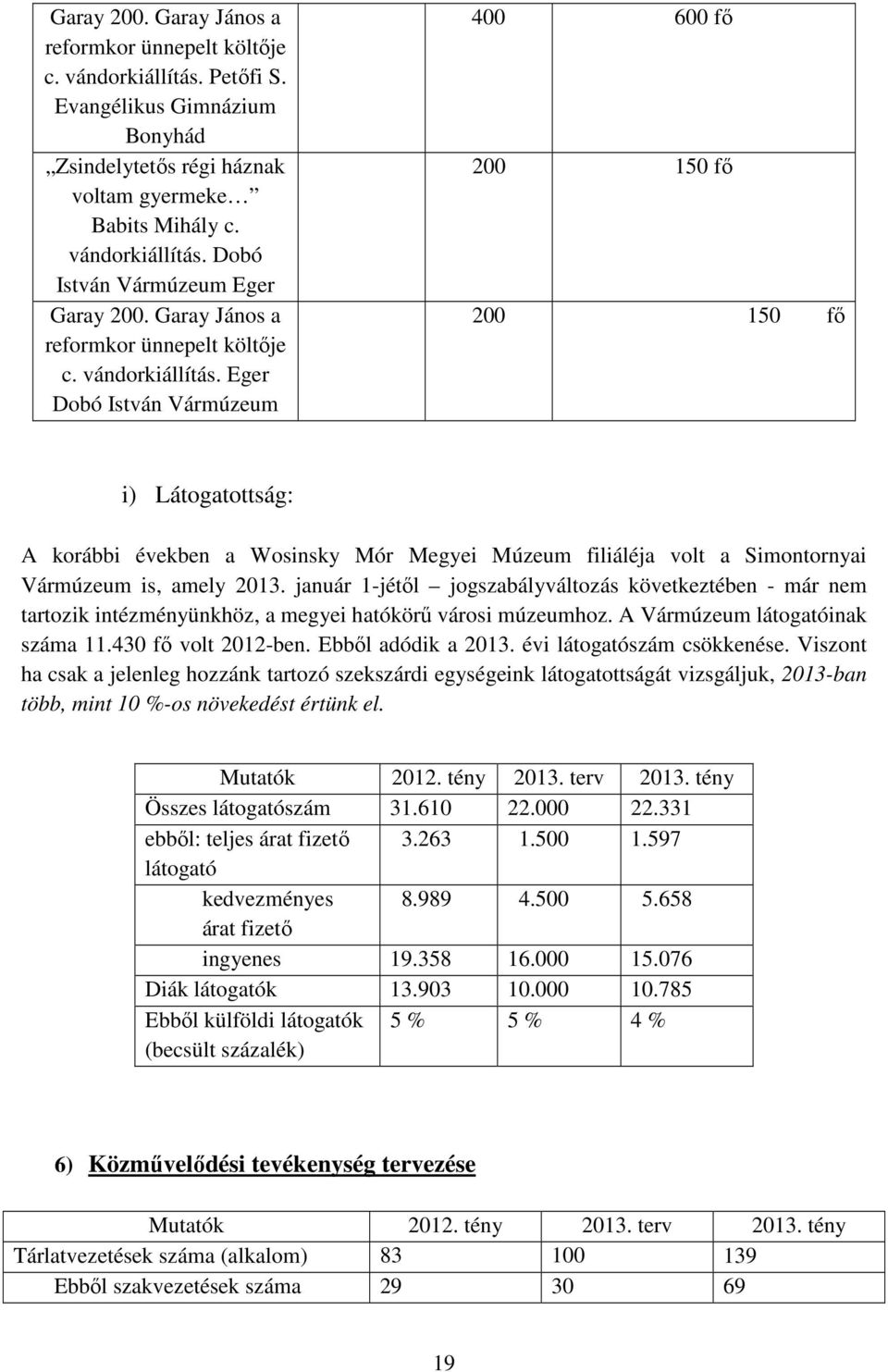 Eger Dobó István Vármúzeum 400 600 fı 200 150 fı 200 150 fı i) Látogatottság: A korábbi években a Wosinsky Mór Megyei Múzeum filiáléja volt a Simontornyai Vármúzeum is, amely 2013.