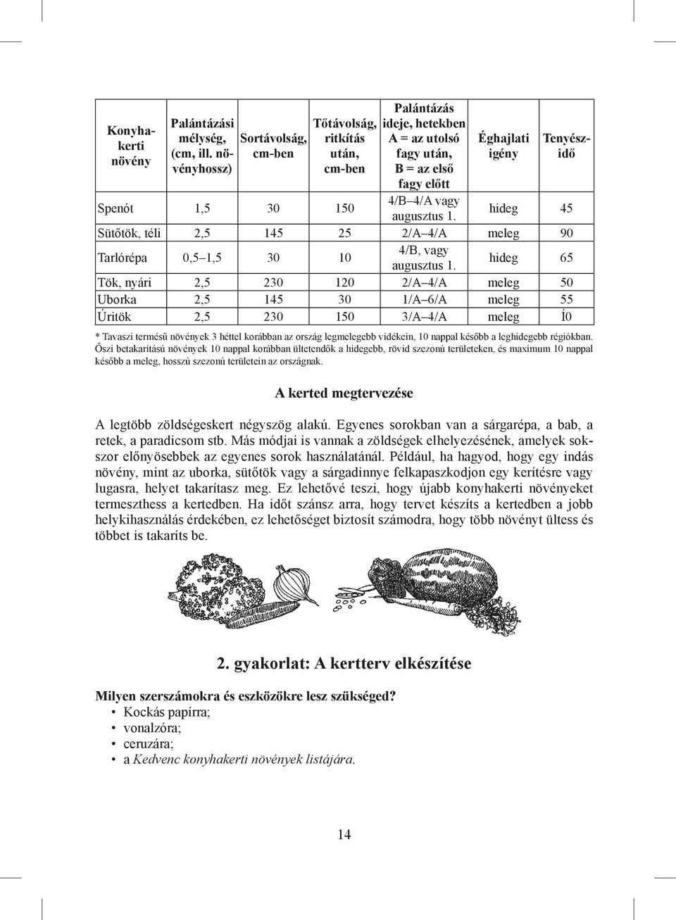 hideg 65 Tök, nyári 2,5 230 120 2/A 4/A meleg 50 Uborka 2,5 145 30 1/A 6/A meleg 55 Úritök 2,5 230 150 3/A 4/A meleg Í0 * Tavaszi termésű növények 3 héttel korábban az ország legmelegebb vidékein, 10