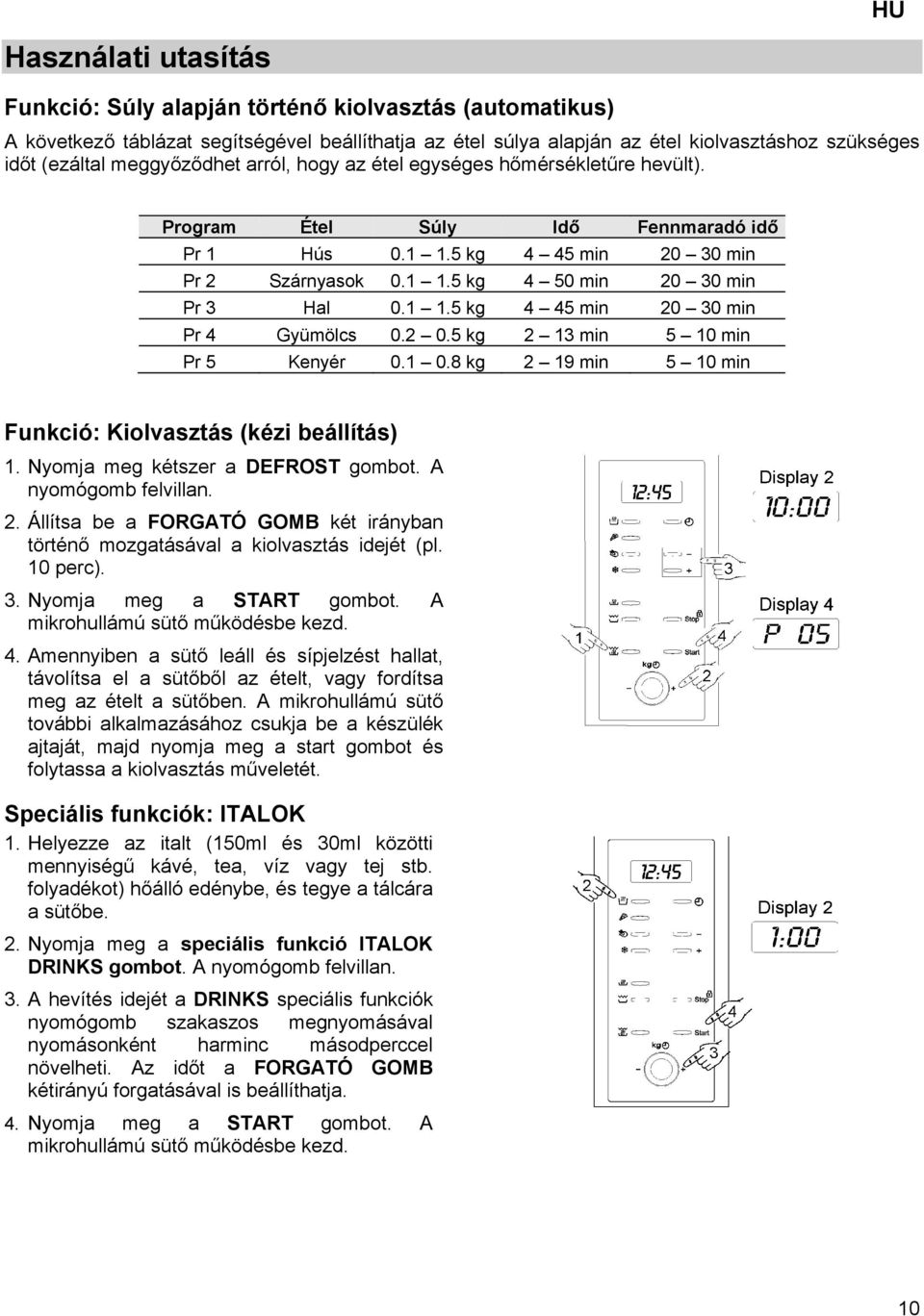 1 1.5 kg 4 45 min 20 30 min Pr 4 Gyümölcs 0.2 0.5 kg 2 13 min 5 10 min Pr 5 Kenyér 0.1 0.8 kg 2 19 min 5 10 min Funkció: Kiolvasztás (kézi beállítás) 1. Nyomja meg kétszer a DEFROST gombot.
