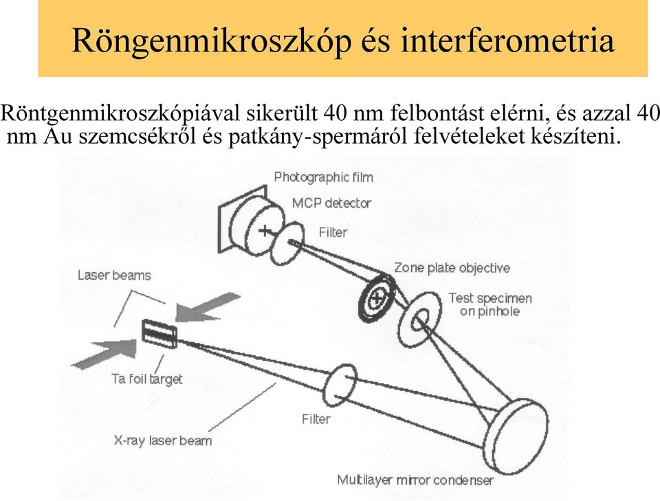 felbontást elérni, és azzal 40 nm Au