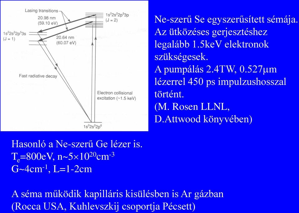 (M. Rosen LLNL, D.Attwood könyvében) Hasonló a Ne-szerű Ge lézer is.