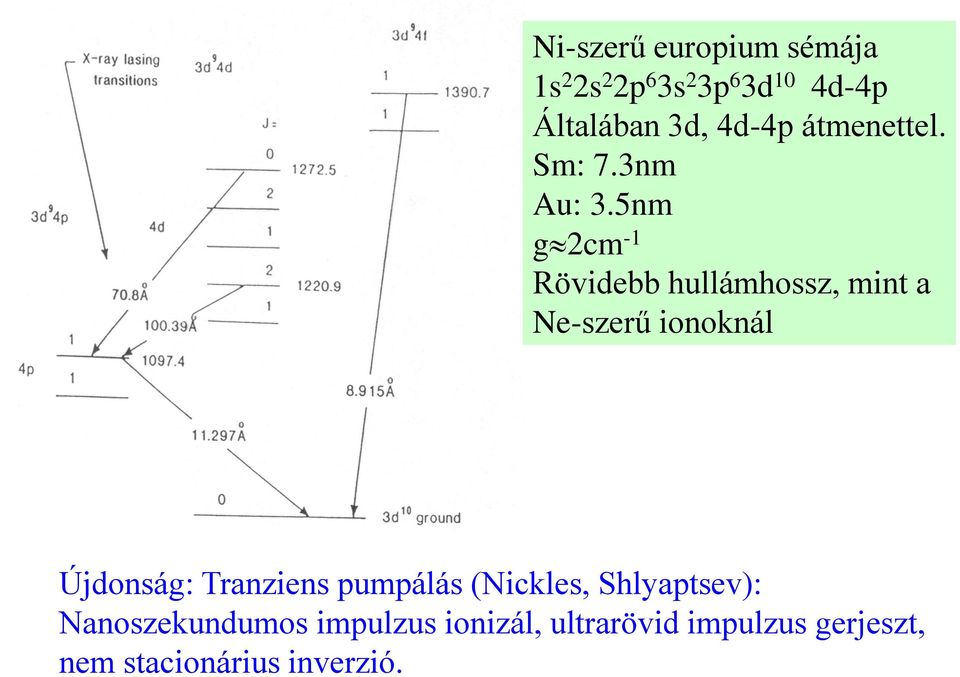 5nm g2cm -1 Rövidebb hullámhossz, mint a Ne-szerű ionoknál Újdonság: