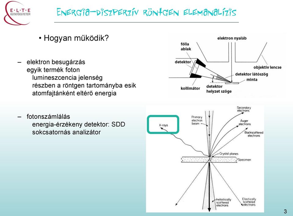 elektron besugárzás egyik termék foton lumineszcencia jelenség részben