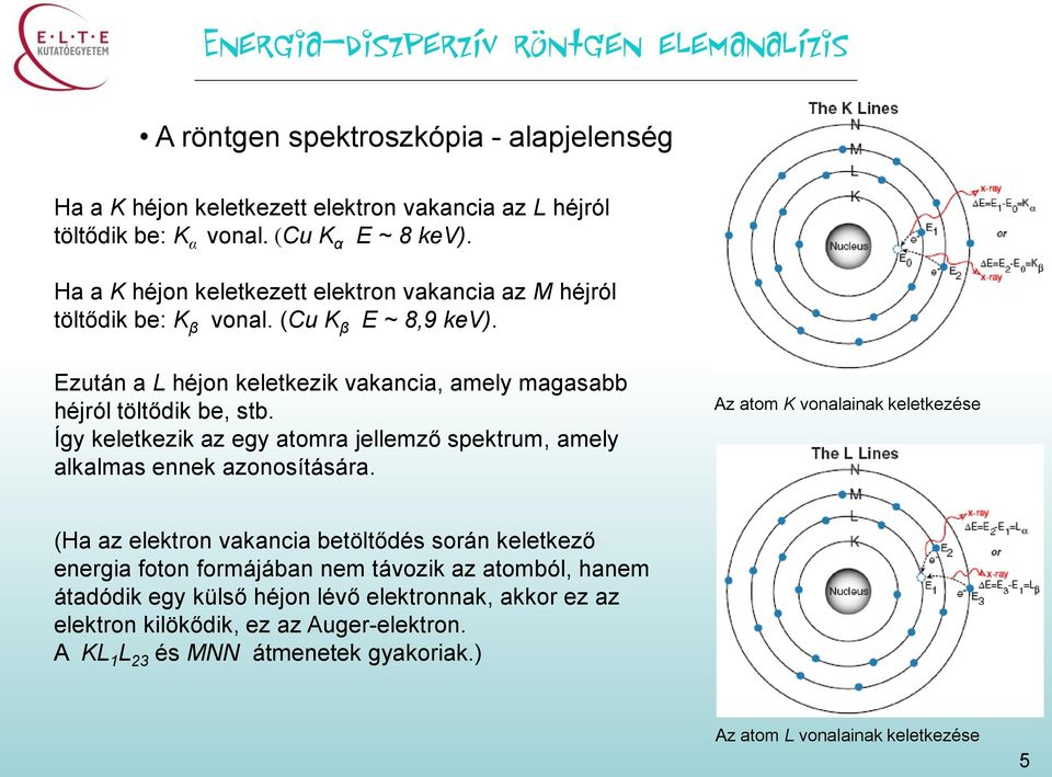 Ezután a L héjon keletkezik vakancia, amely magasabb héjról töltődik be, stb. Így keletkezik az egy atomra jellemző spektrum, amely alkalmas ennek azonosítására.