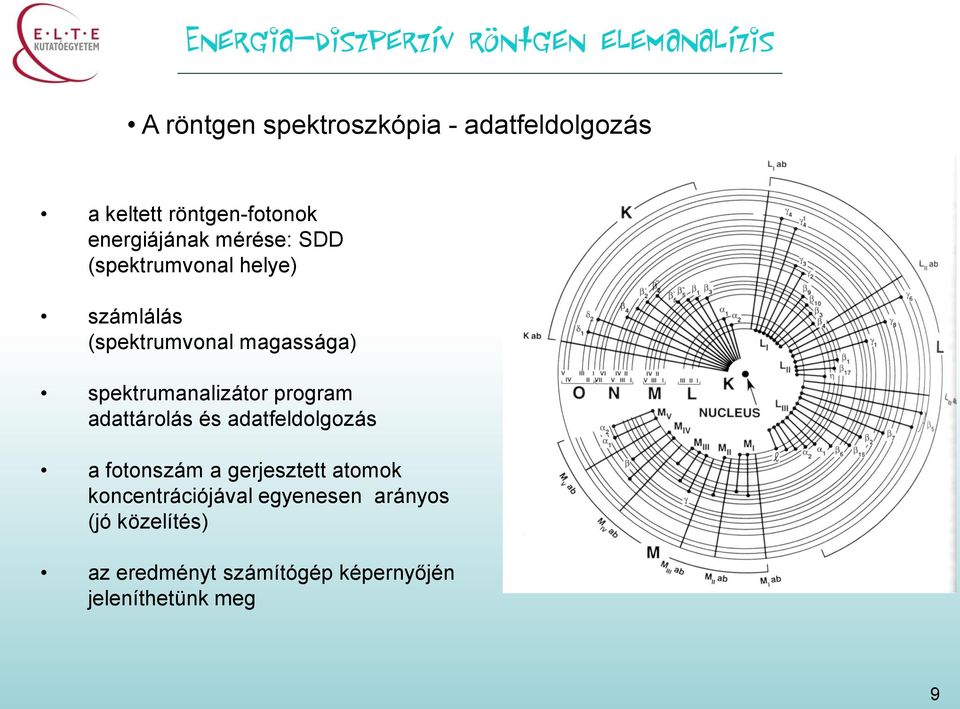 (spektrumvonal magassága) spektrumanalizátor program adattárolás és adatfeldolgozás a fotonszám a