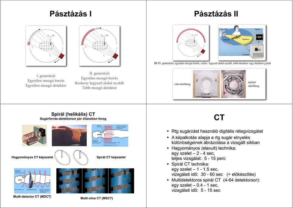 képszelet Multi-detector CT (MDCT) Spirál CT képszelet Multi-slice CT (MSCT) Rtg sugárzást használó digitális rétegvizsgálat A képalkotás alapja a rtg sugár elnyelés különbségeinek ábrázolása a