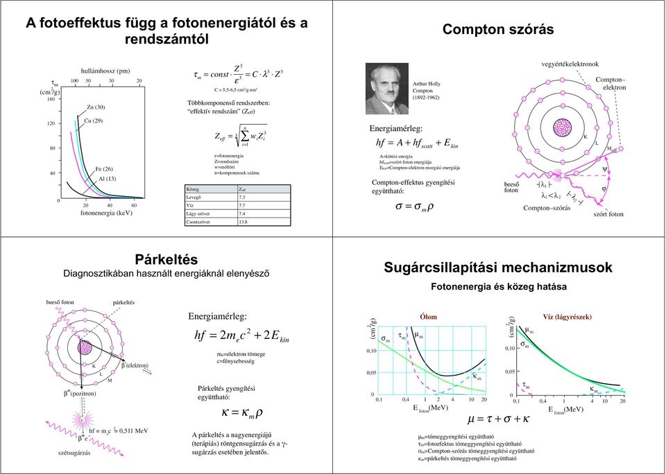 8 Energiamérleg: Arthur Holly Compton (1892-1962) hf = A + hf scatt + E kin A=kötési energia hfscatt=szórt foton energiája Ekin=Compton-elektron mozgási energiája Compton-effektus gyengítési