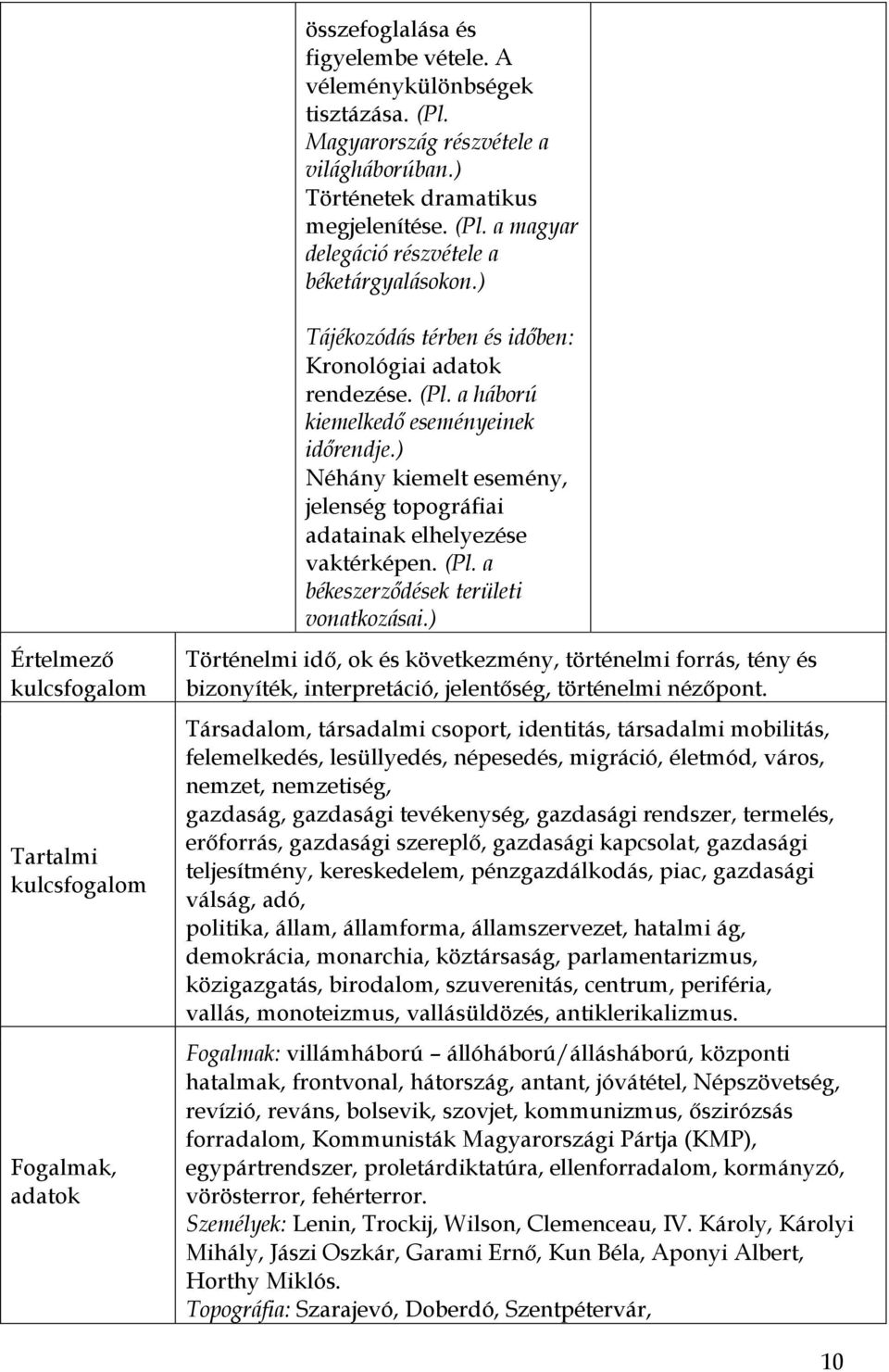 ) Néhány kiemelt esemény, jelenség topográfiai adatainak elhelyezése vaktérképen. (Pl. a békeszerződések területi vonatkozásai.