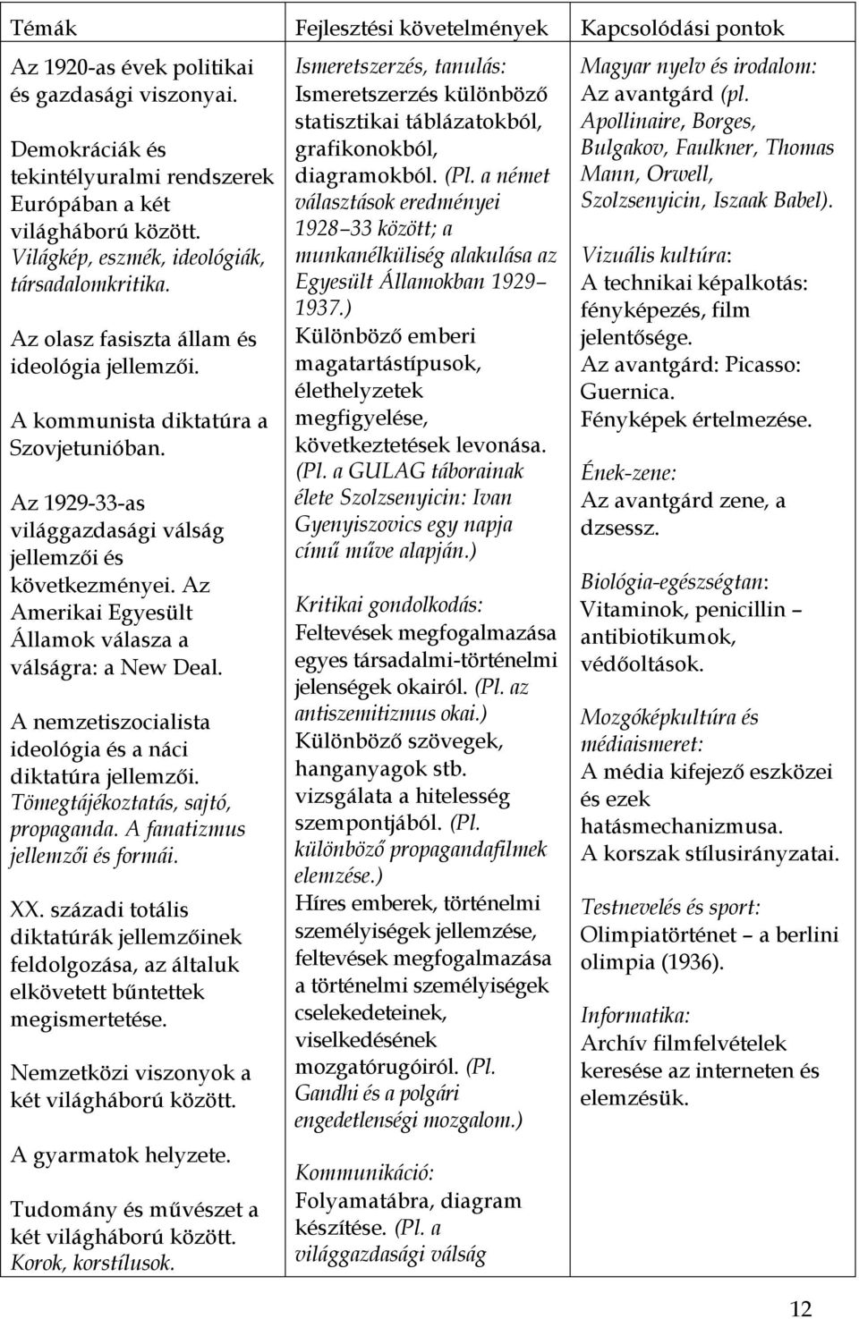 Az 1929-33-as világgazdasági válság jellemzői és következményei. Az Amerikai Egyesült Államok válasza a válságra: a New Deal. A nemzetiszocialista ideológia és a náci diktatúra jellemzői.