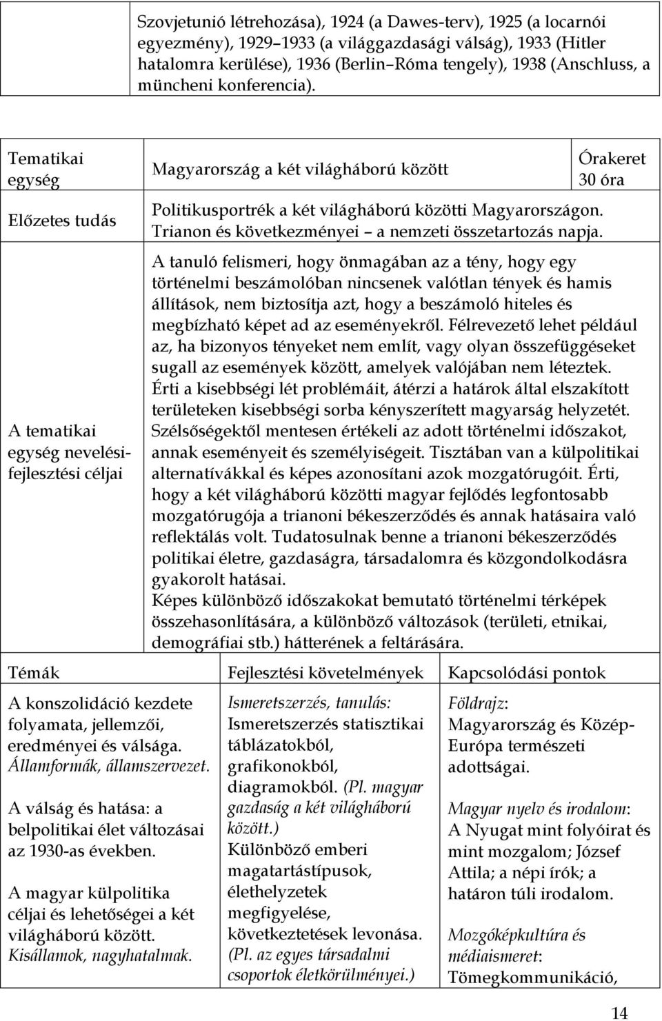 Trianon és következményei a nemzeti összetartozás napja.