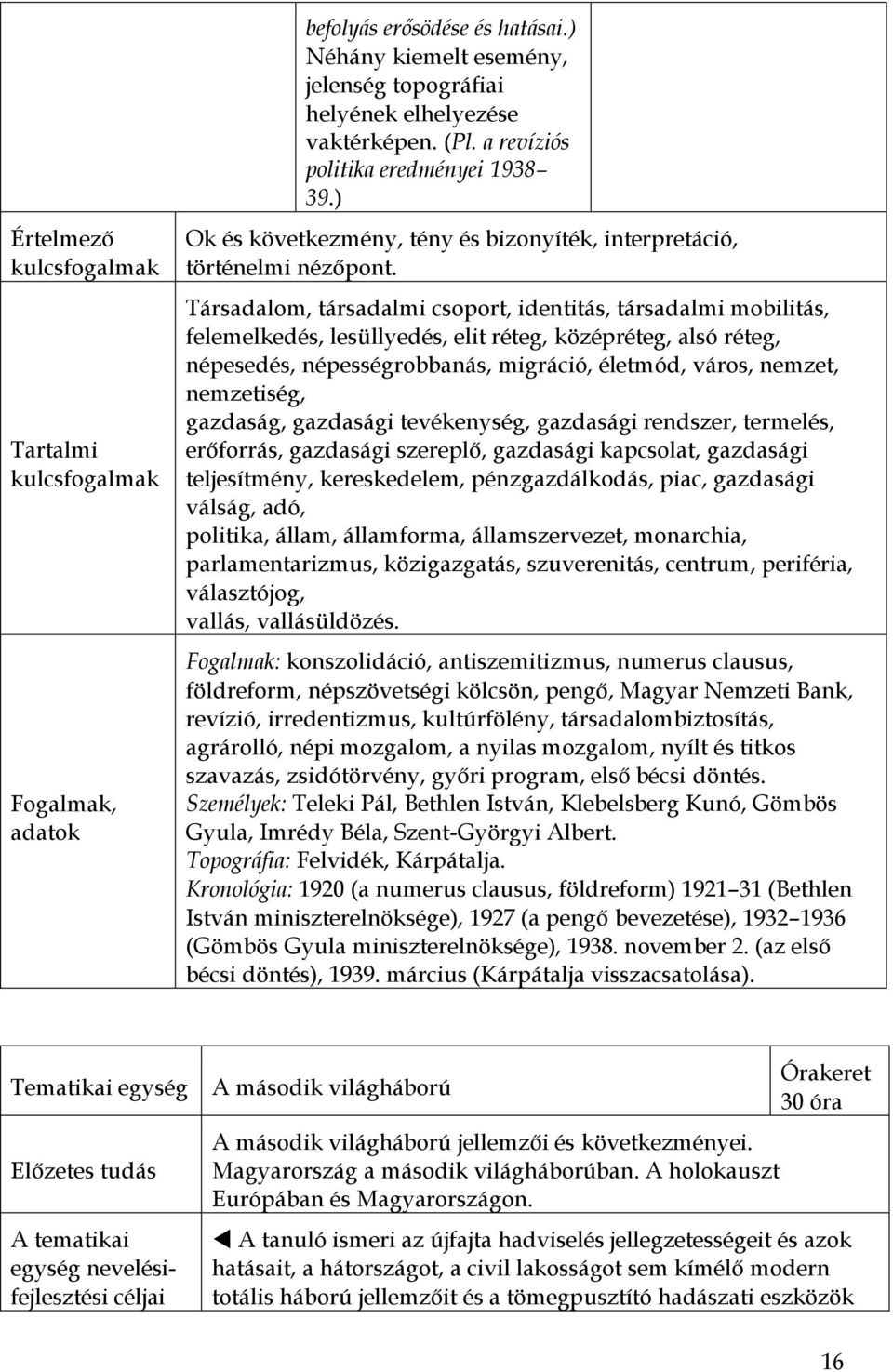 Társadalom, társadalmi csoport, identitás, társadalmi mobilitás, felemelkedés, lesüllyedés, elit réteg, középréteg, alsó réteg, népesedés, népességrobbanás, migráció, életmód, város, nemzet,