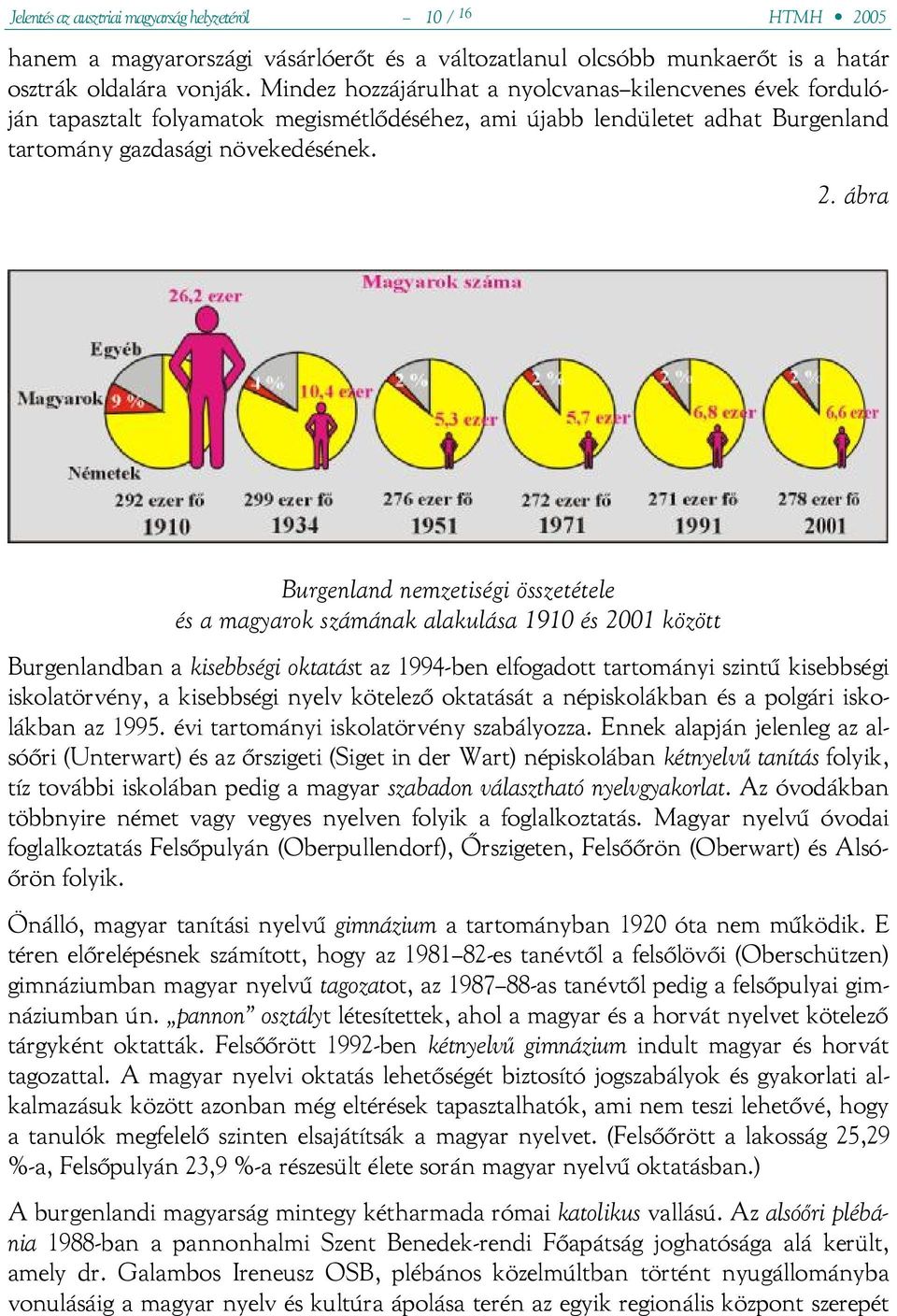ábra Burgenland nemzetiségi összetétele és a magyarok számának alakulása 1910 és 2001 között Burgenlandban a kisebbségi oktatást az 1994-ben elfogadott tartományi szintű kisebbségi iskolatörvény, a