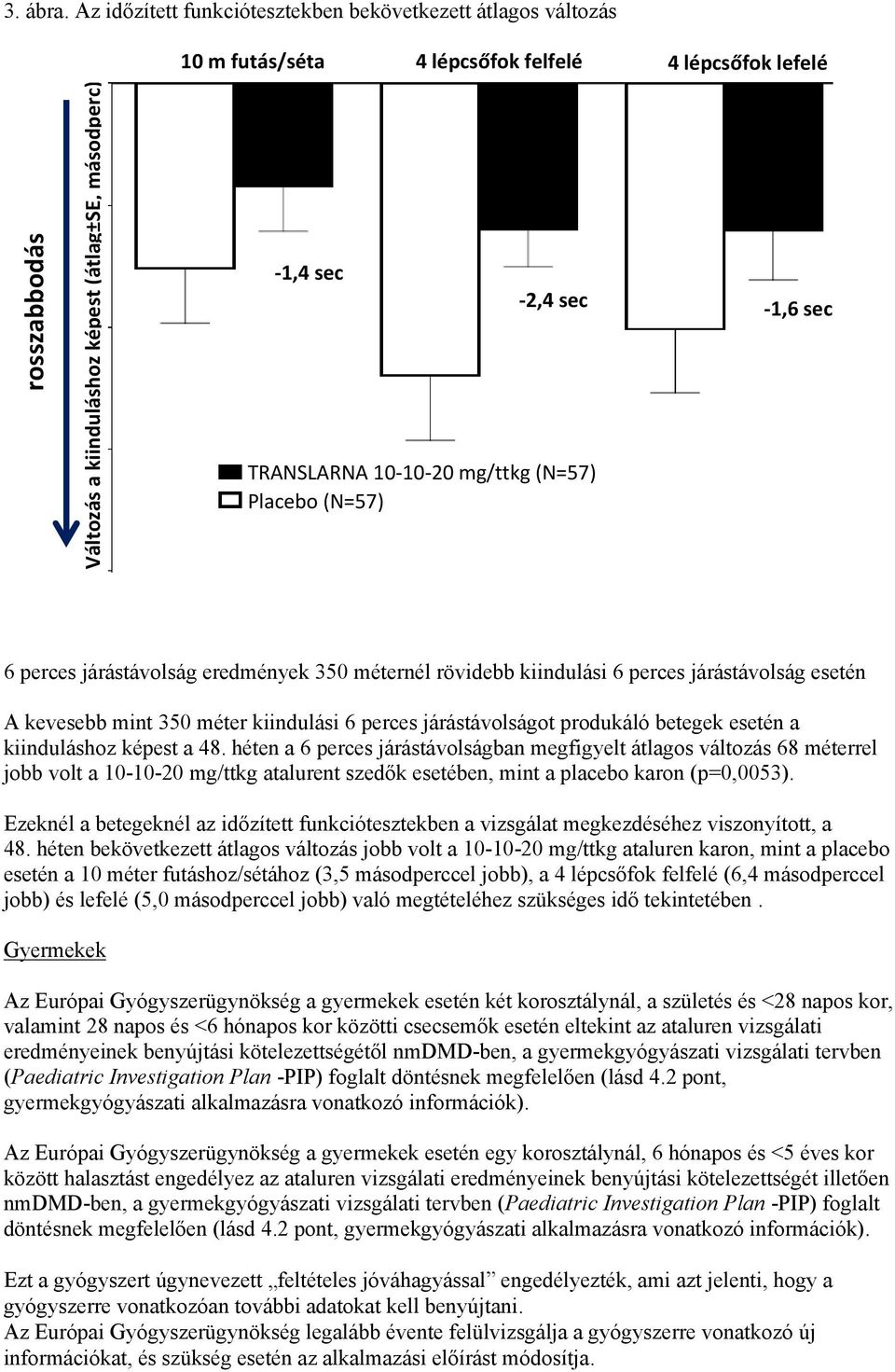 sec TRANSLARNA 10-10-20 mg/ttkg (N=57) Placebo (N=57) -1,6 sec 6 perces járástávolság eredmények 350 méternél rövidebb kiindulási 6 perces járástávolság esetén A kevesebb mint 350 méter kiindulási 6