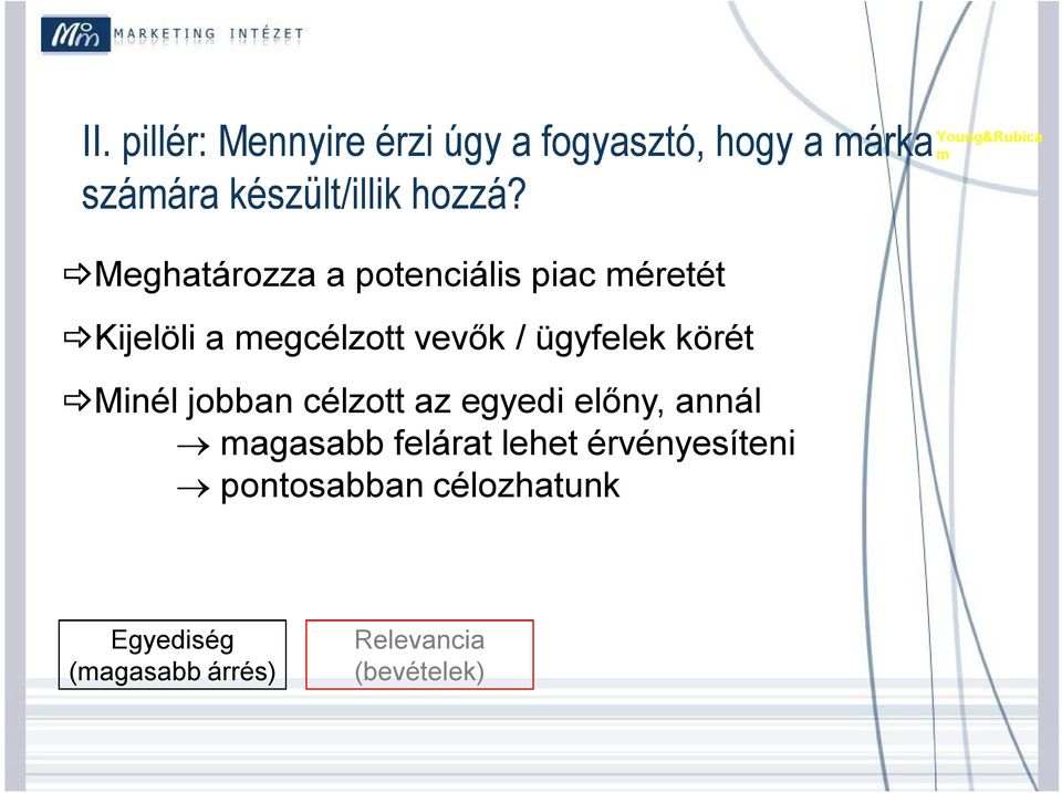 körét _Minél jobban célzott az egyedi előny, annál magasabb felárat lehet