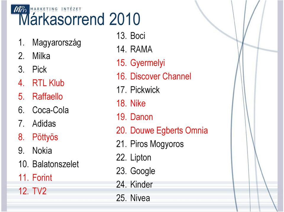 Boci 14. RAMA 15. Gyermelyi 16. Discover Channel 17. Pickwick 18. Nike 19.