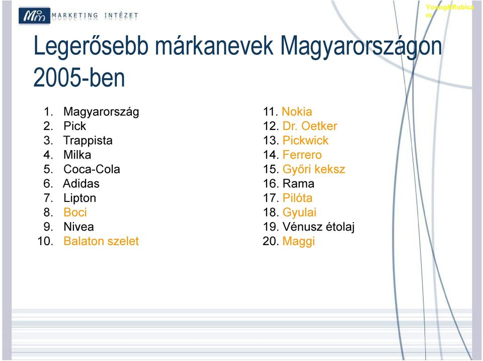 Lipton 8. Boci 9. Nivea 10. Balaton szelet 11. Nokia 12. Dr. Oetker 13.