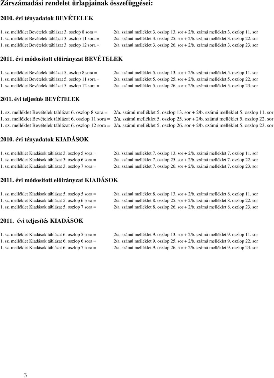 számú melléklet 3 oszlop 3 sor 0 évi módosított elıirányzat BEVÉTELEK sz melléklet Bevételek táblázat 5 oszlop 8 sora = /a számú melléklet 5 oszlop 3 sor + /b számú melléklet 5 oszlop sor sz